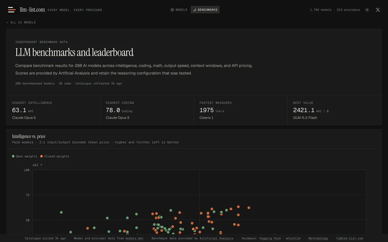 llm-list.com benchmarks in dark mode