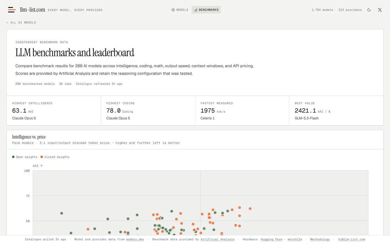 llm-list.com benchmarks