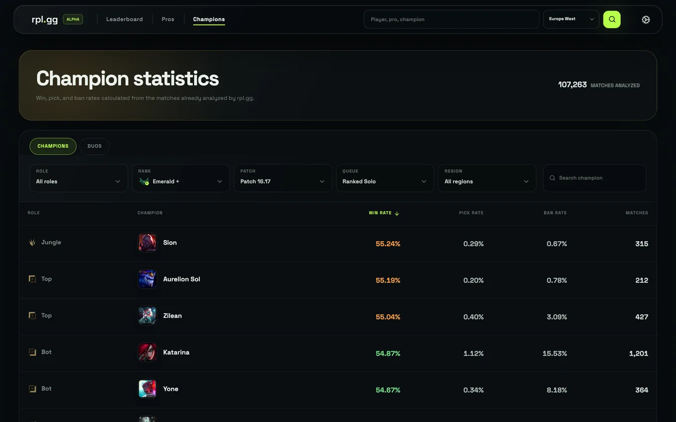 rpl.gg champion statistics