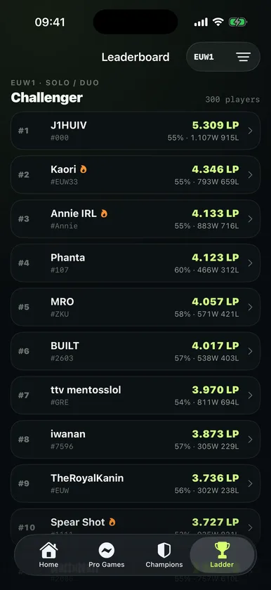 rpl.gg iOS Challenger ladder