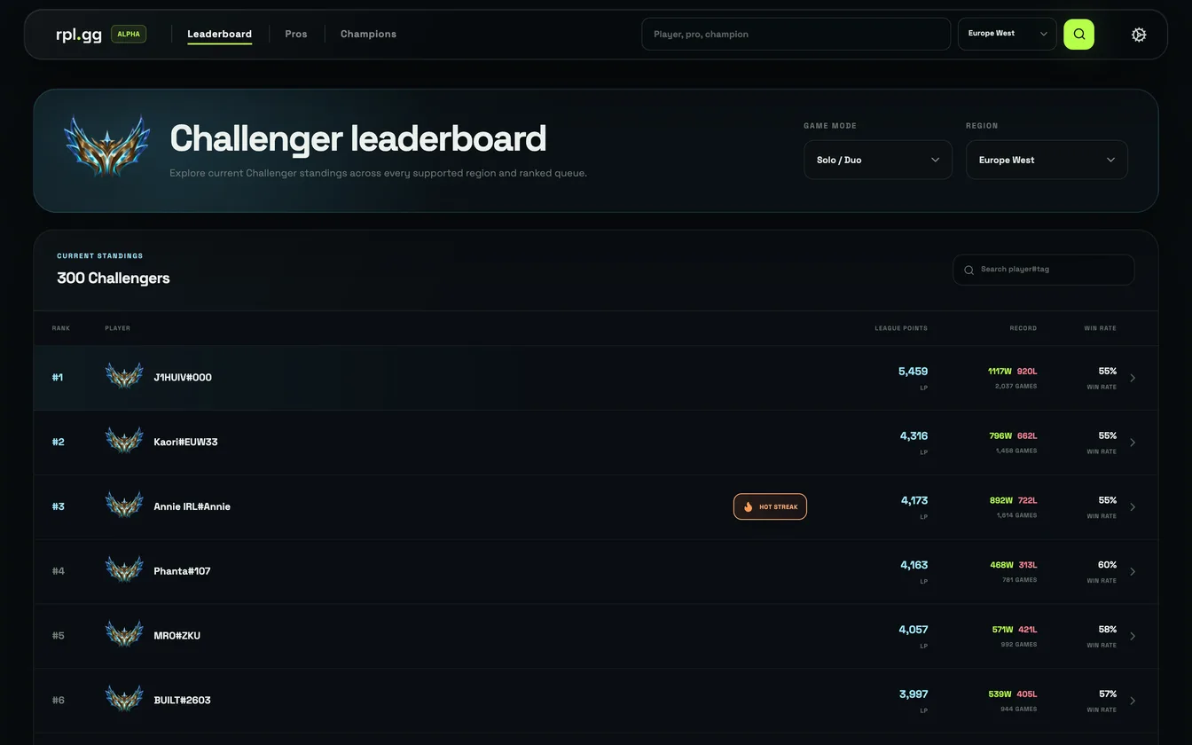 rpl.gg Challenger leaderboard