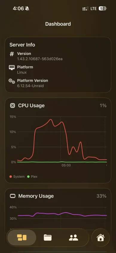 Helmarr Plex dashboard with CPU and memory charts